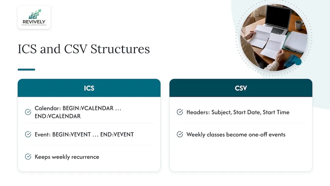 Required ICS structure and CSV schedule headers