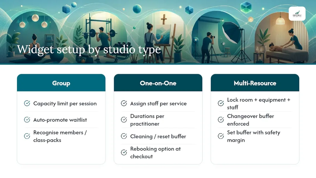 Diagram comparing booking widget features by booking type