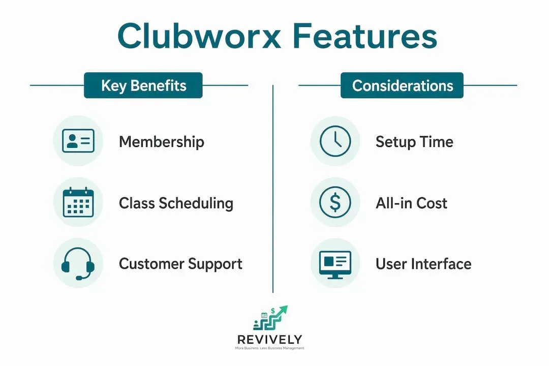 Infographic comparing Clubworx features and considerations
