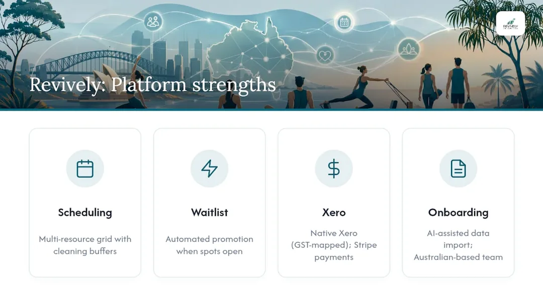 Revively: built for Australian dance, spa, Pilates and yoga studios - overview diagram