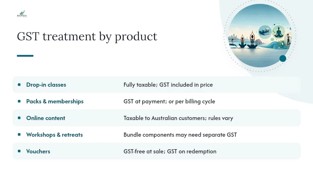 GST application comparison diagram for yoga offerings