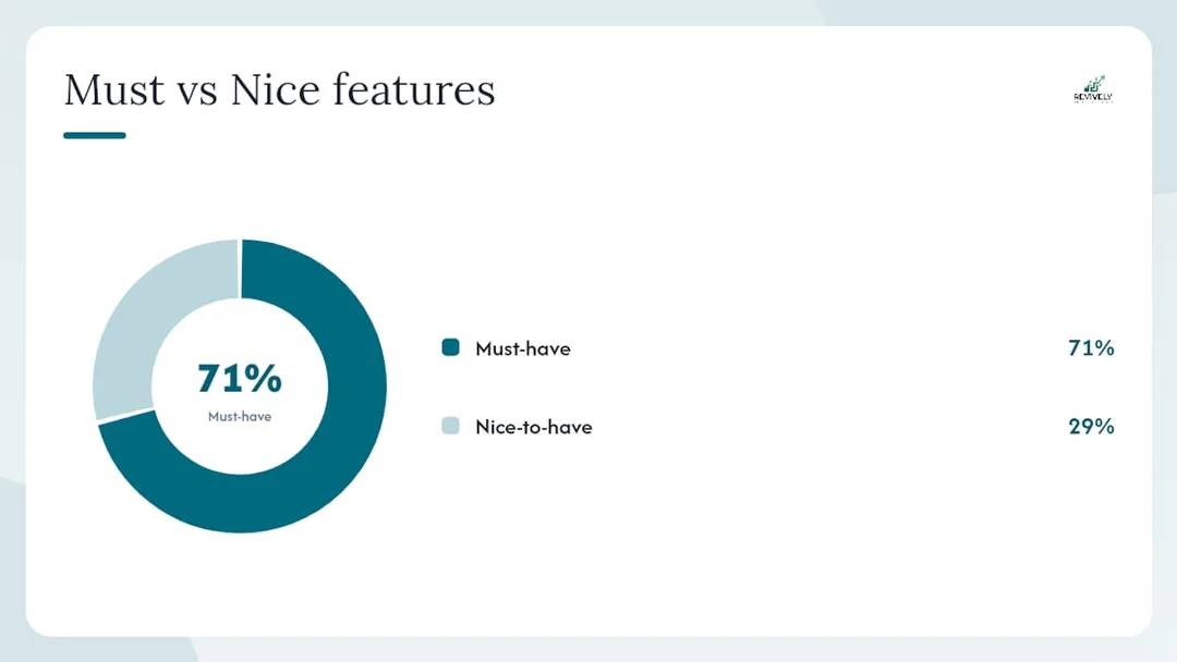 Feature comparison of scheduling tools