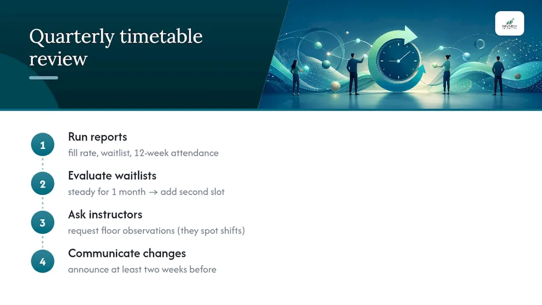 Running your first quarterly timetable review - overview diagram