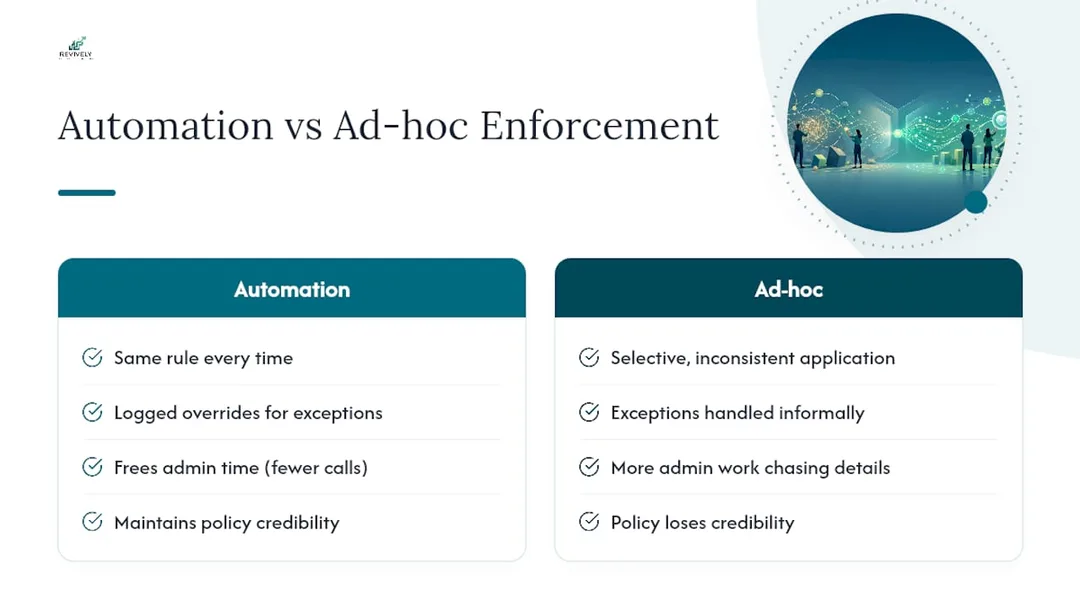 Diagram comparing consistent automation to ad hoc enforcement
