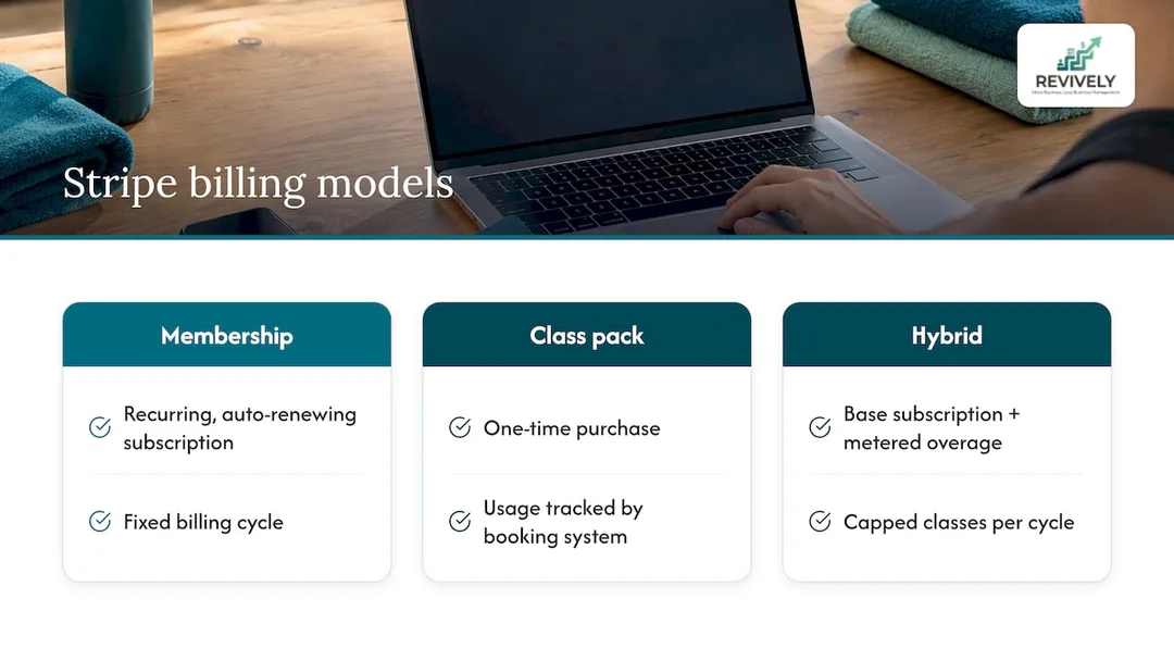 Comparison of three studio billing models