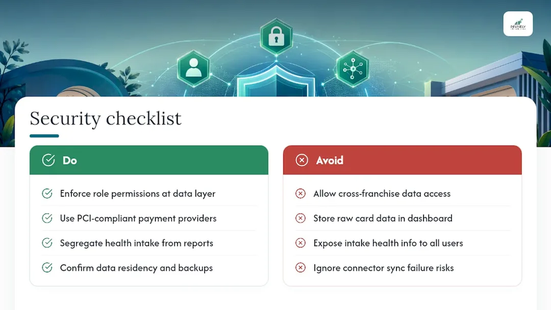 Security and data privacy considerations - overview diagram
