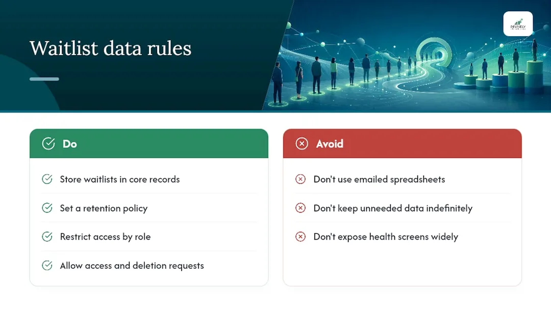 What data privacy rules apply to waitlist information? - overview diagram
