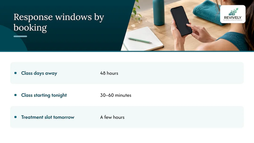 Suggested response windows for three booking scenarios