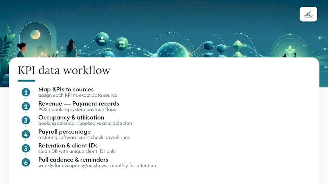 KPI data sources flowing into calculations