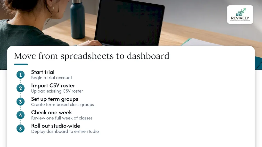 Practical option: how a studio can move from spreadsheets to a unified scheduling dashboard - overview diagram