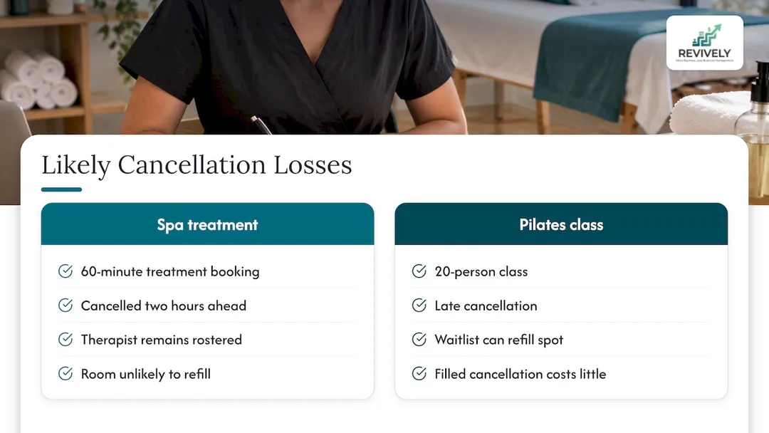 Late cancellation costs compared across two studio bookings