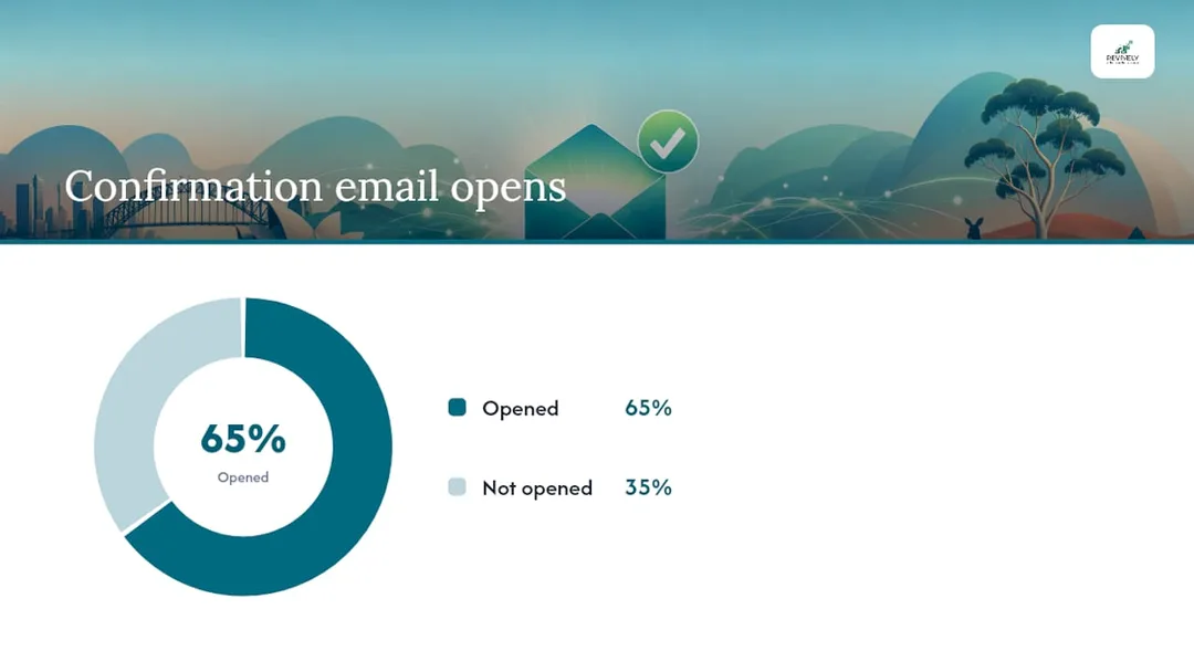 What confirmation emails are and why they matter for your studio - overview diagram