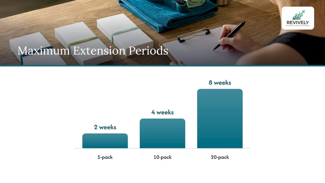 Maximum extensions by class pack size
