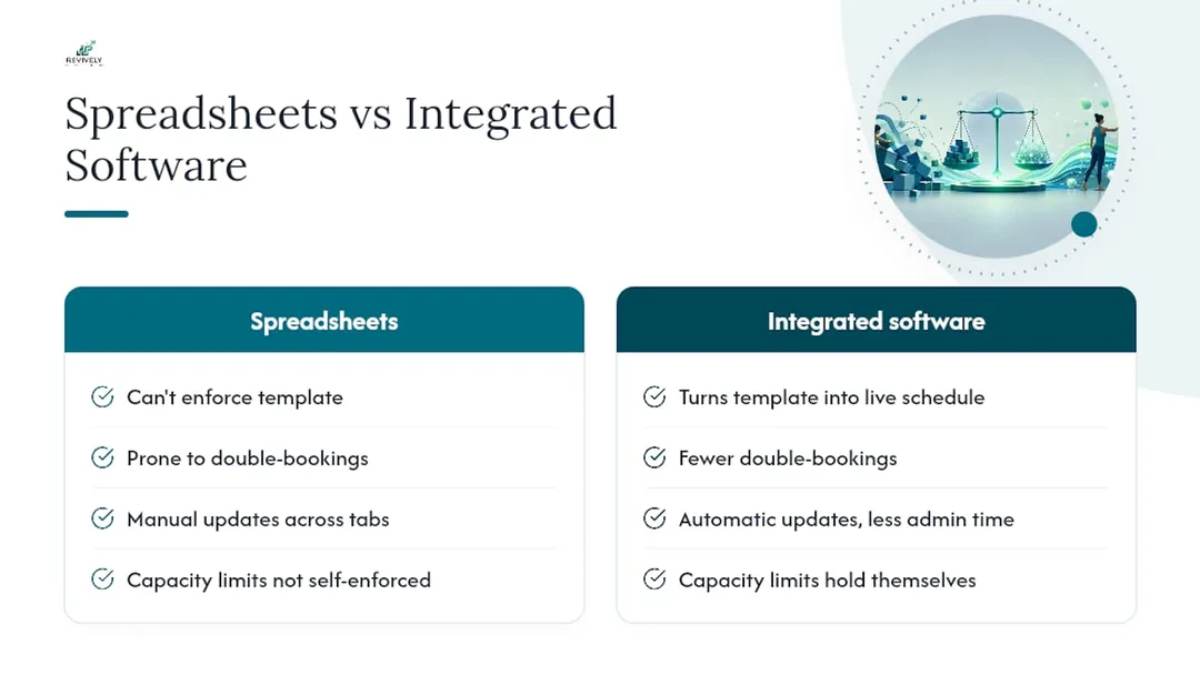 Why integrated software beats spreadsheets for recurring, multi-resource timetables - overview diagram