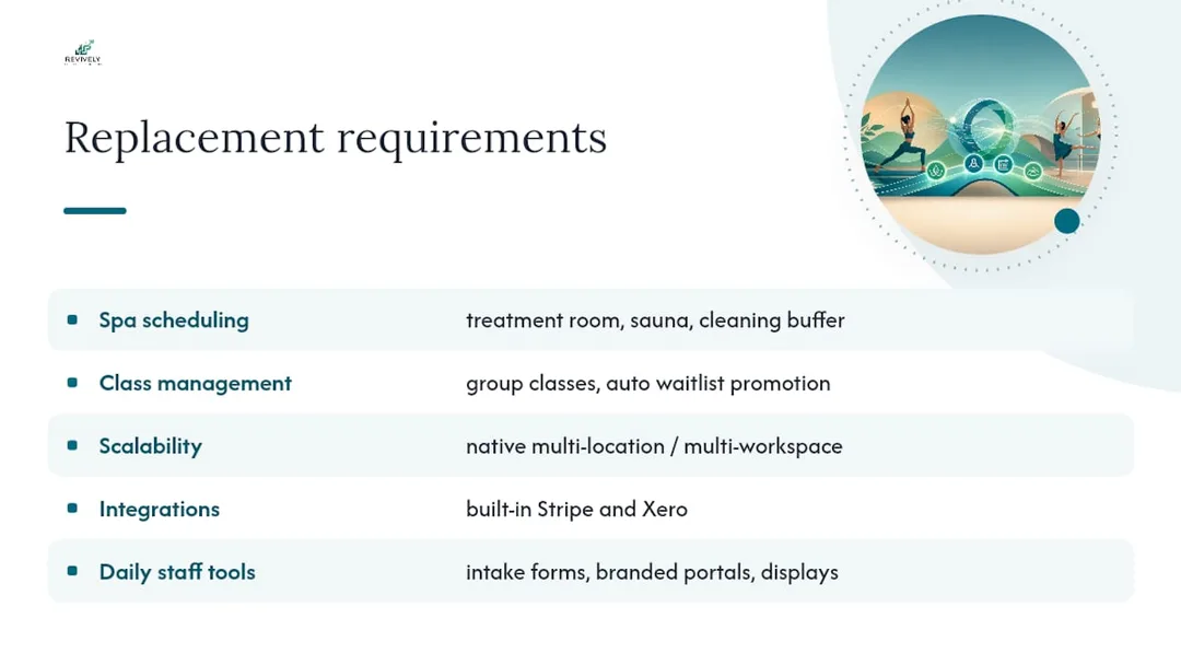 Spa and studio software requirements comparison