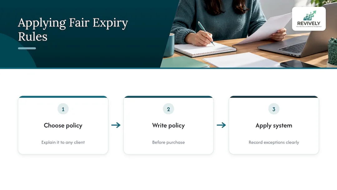 Our view on expiry - overview diagram