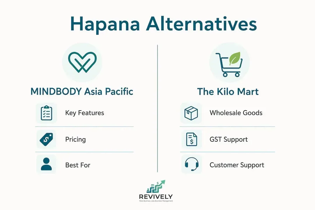 Infographic comparing Hapana alternatives