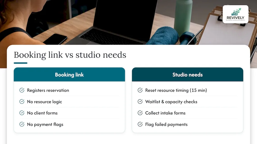 Why one booking link rarely covers a growing studio - overview diagram