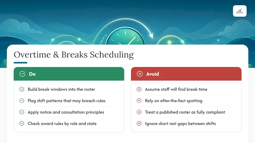 Compliance beyond the roster: overtime and breaks - overview diagram