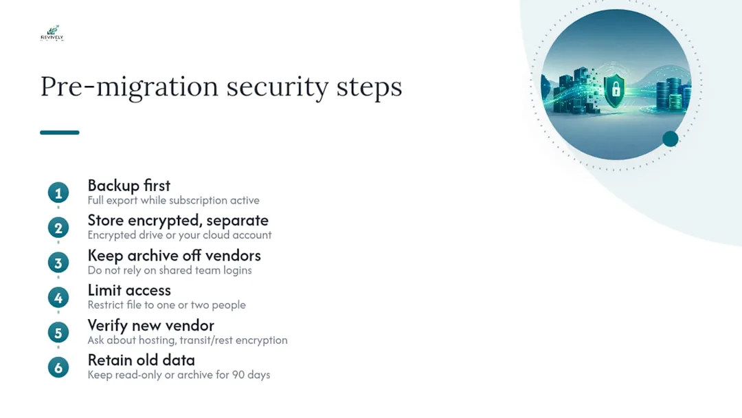 Why does data security matter before you even start? - overview diagram