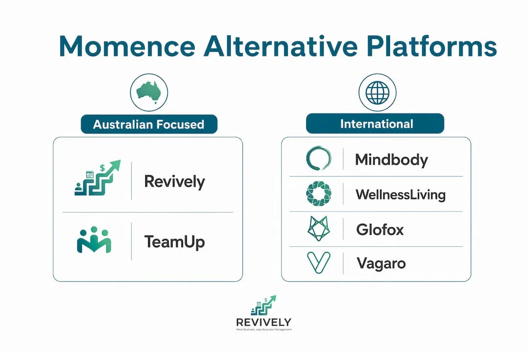 Infographic comparing Momence alternative platforms