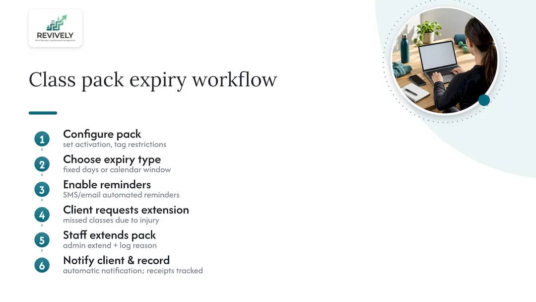 How Revively implements flexible class pack expiry workflows - overview diagram