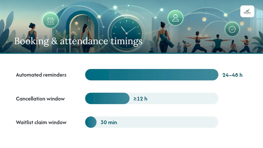 How should booking, attendance and billing work in practice? - overview diagram