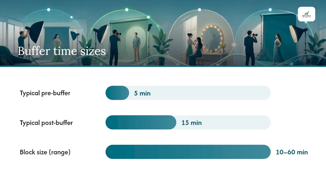 How buffer time works in booking software and where to set it - overview diagram