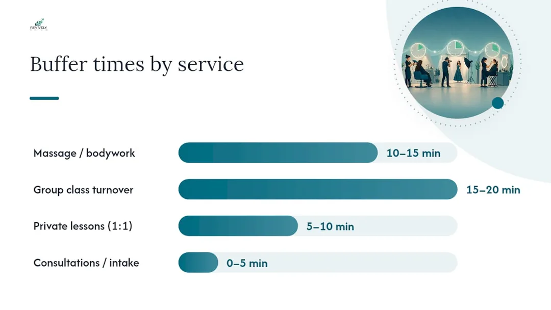 Common buffer patterns and recommended ranges by service type - overview diagram