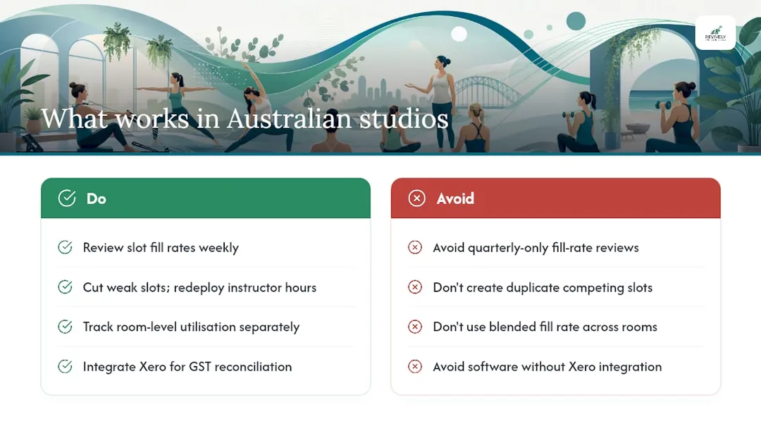 What consistently works in Australian studios - overview diagram