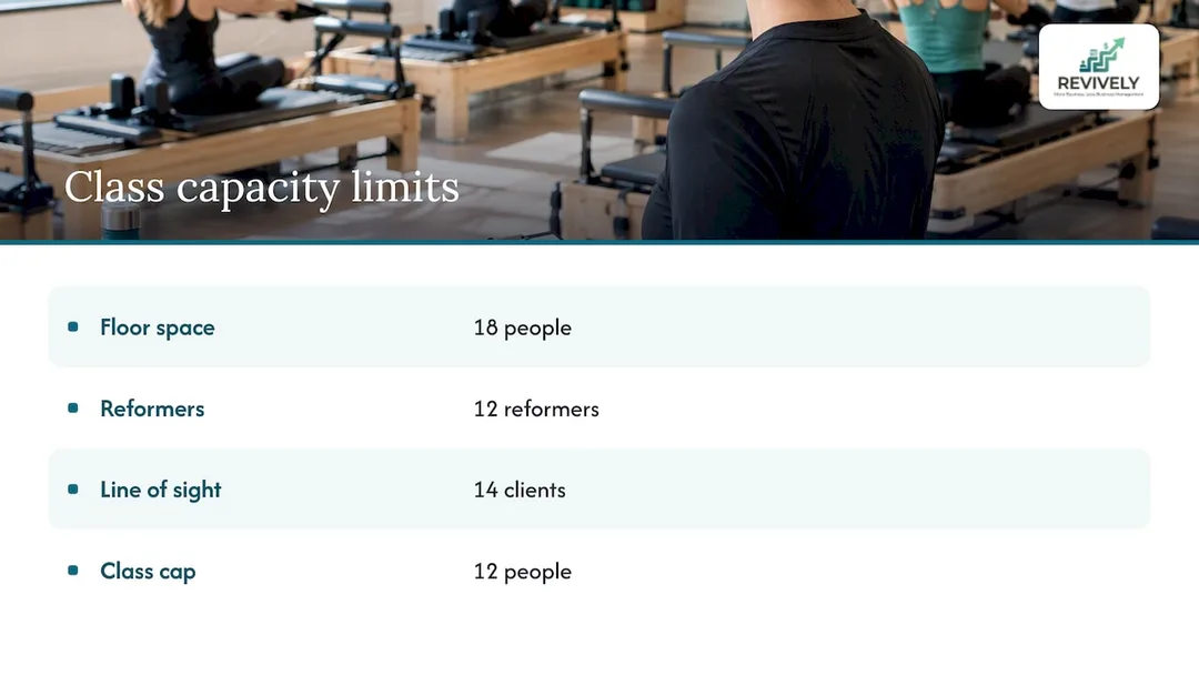 Three studio limits yield a class cap of twelve