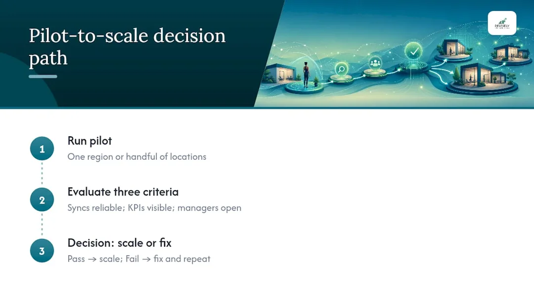 Three criteria for scaling a dashboard pilot