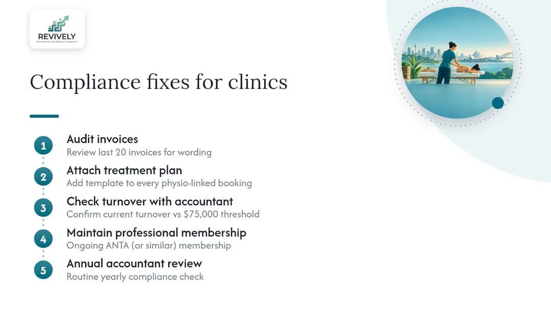 Common compliance traps and how clinics fix them - overview diagram